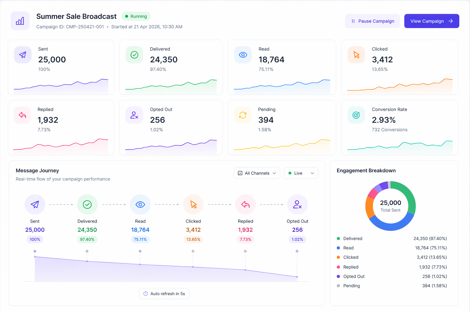 Analytics