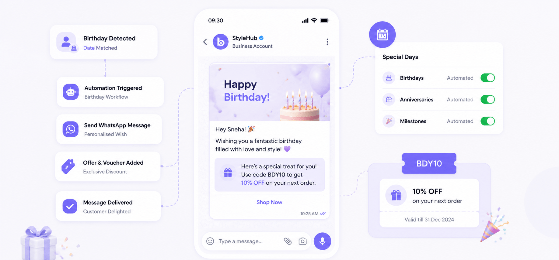 Birthday & Anniversary Automation preview