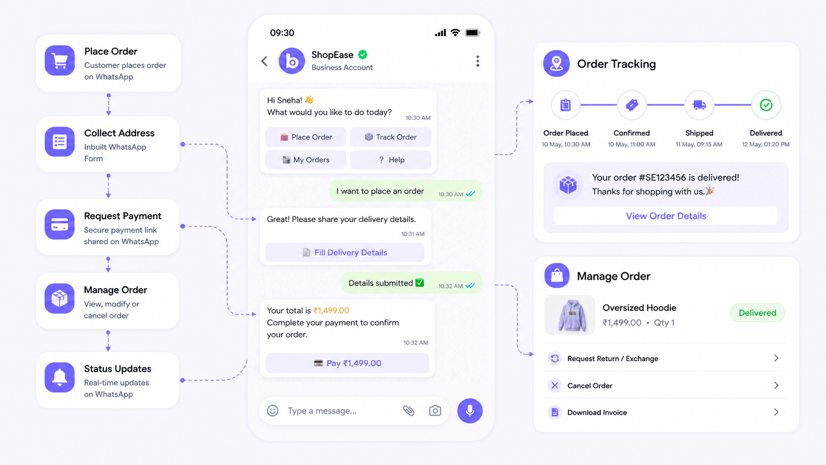 WhatsApp Order Management preview