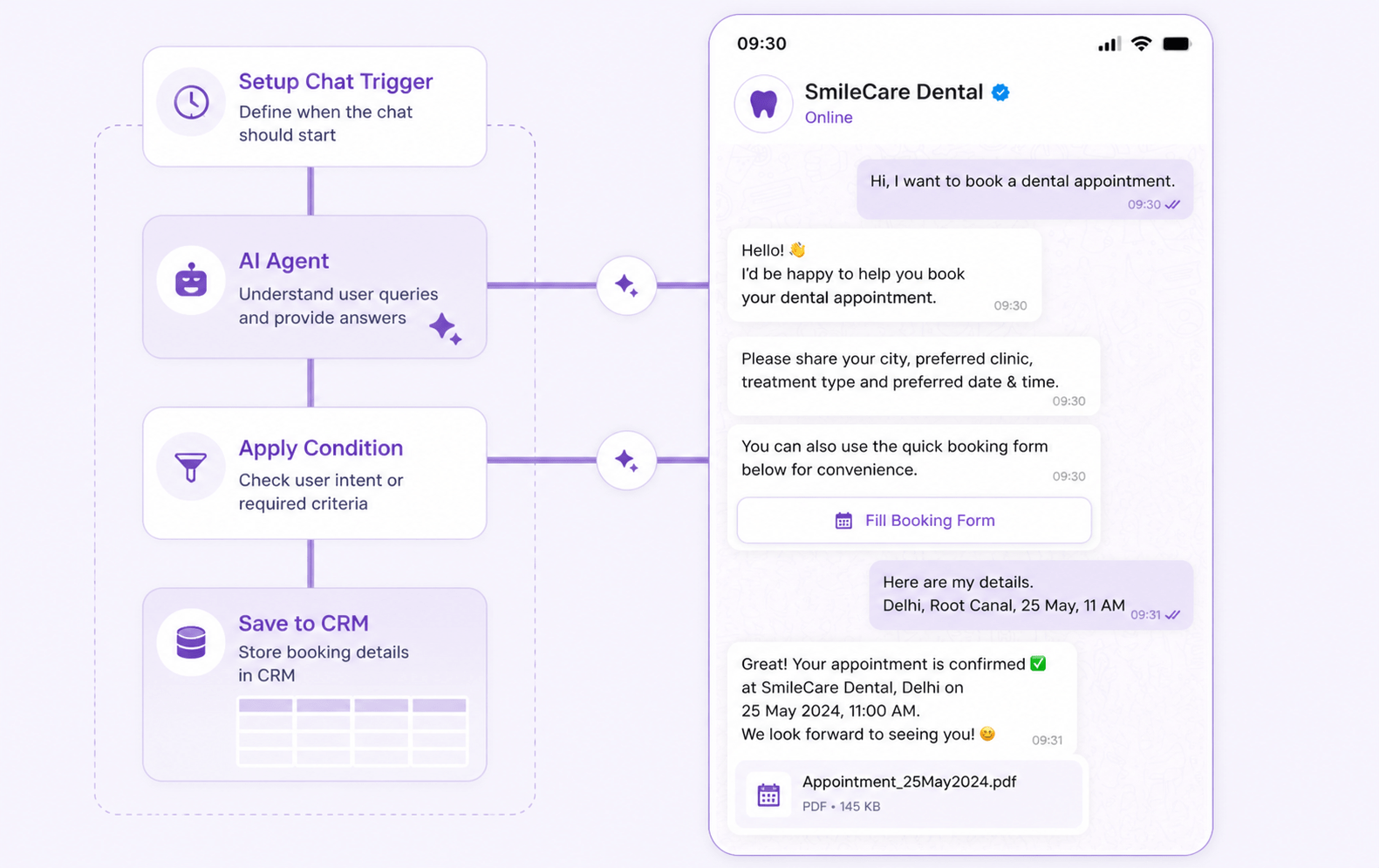 Automate Customer Engagement with Smart WhatsApp AI Chatbots