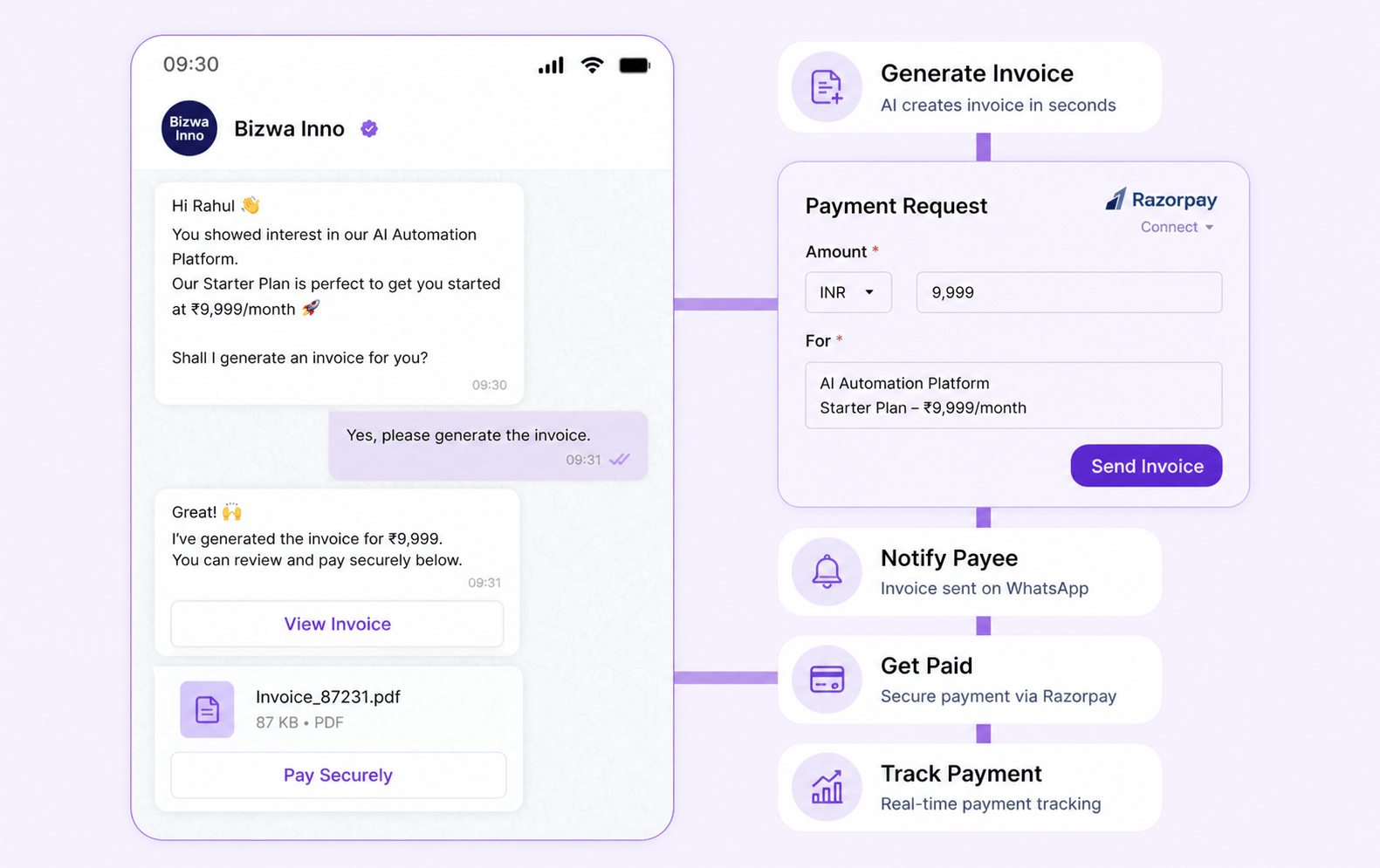 Close Sales Faster with Seamless WhatsApp Payment Integration