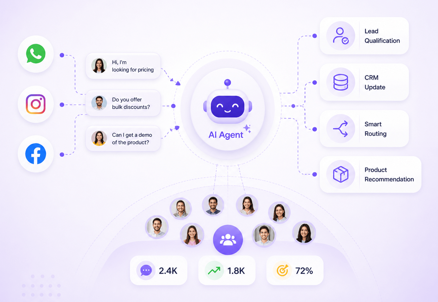 Instantly Reach Thousands with Powerful WhatsApp Broadcast Campaigns