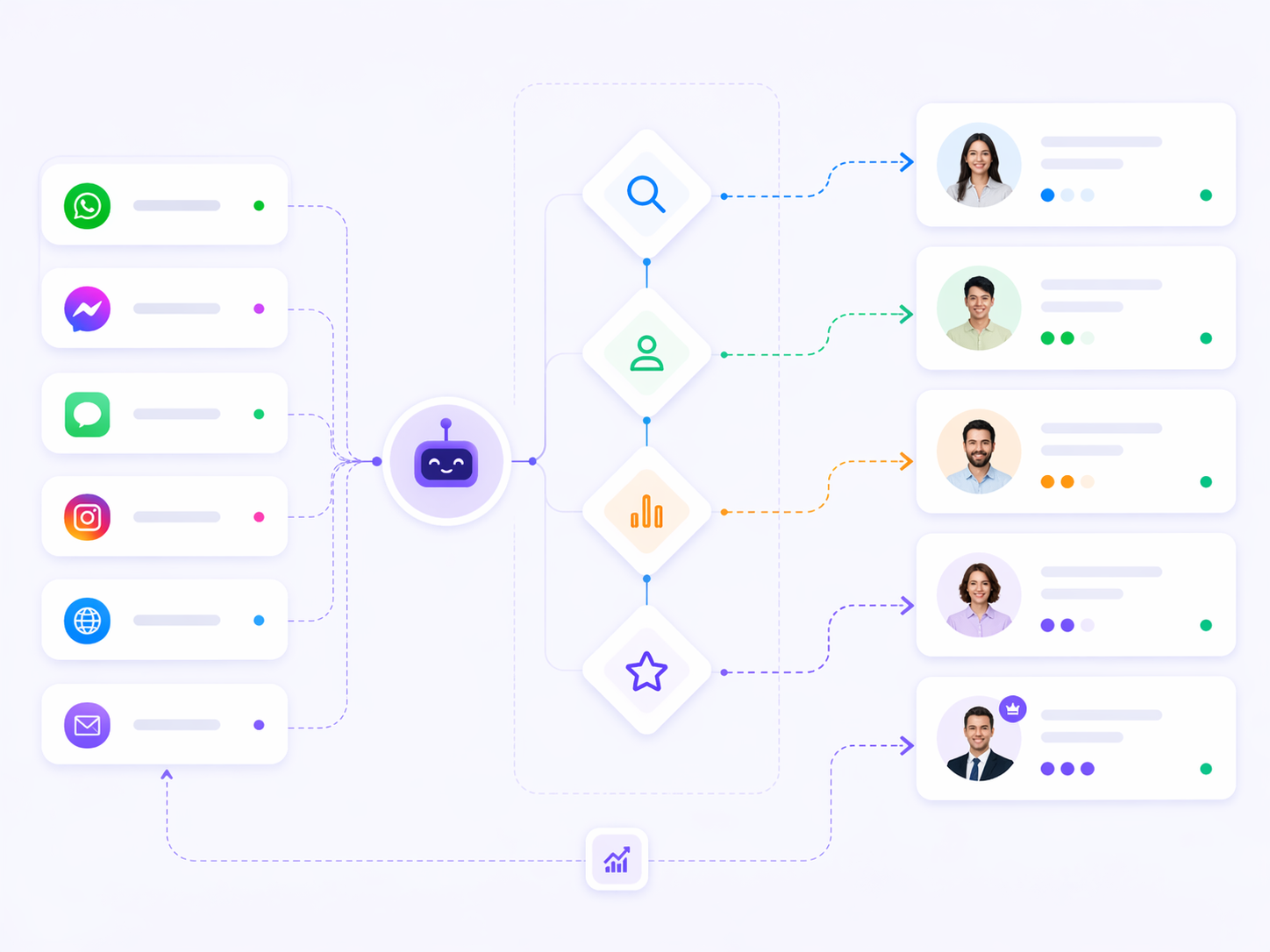 Smart Auto-Assignment Workflow