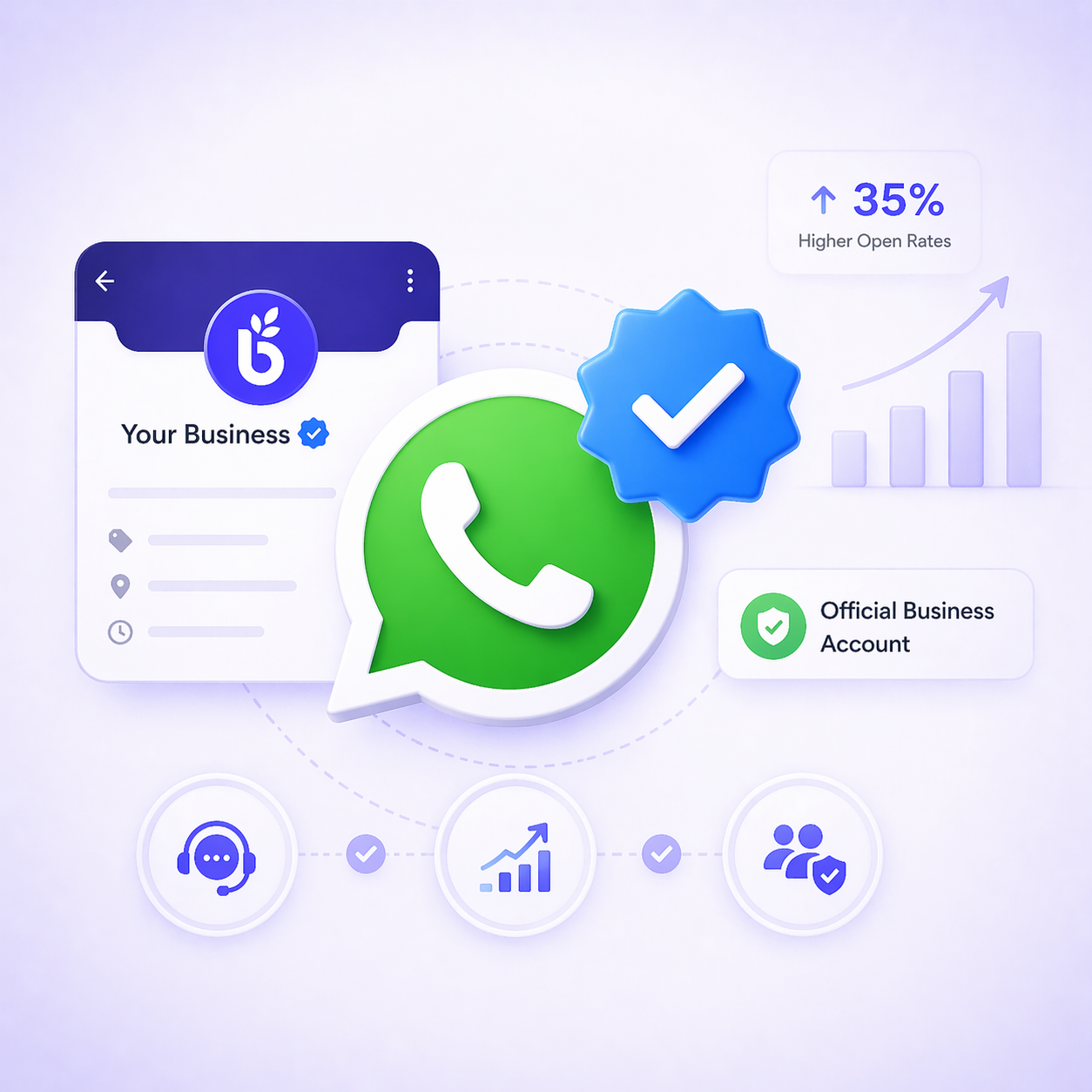 WhatsApp Blue Tick Verification