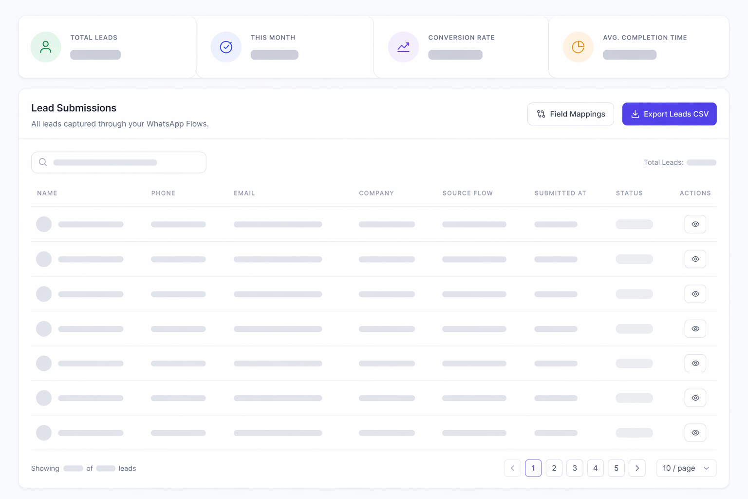Lead Capture Flow Performance