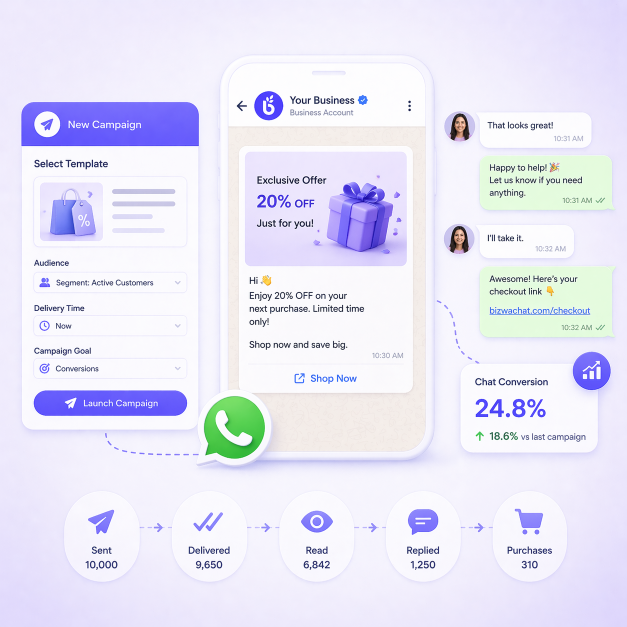 WhatsApp Marketing Platform