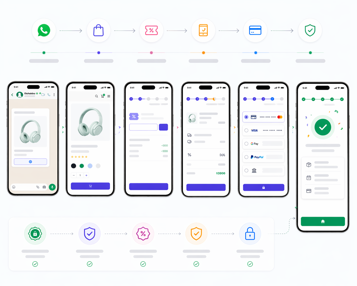 Journey Templates