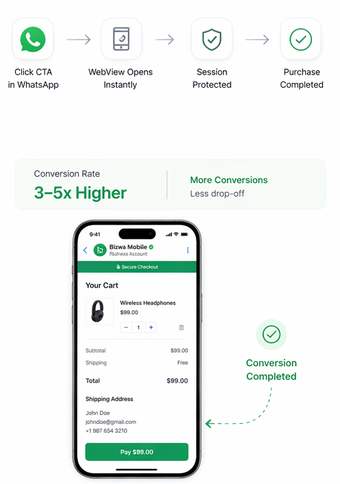 Conversion Reliability